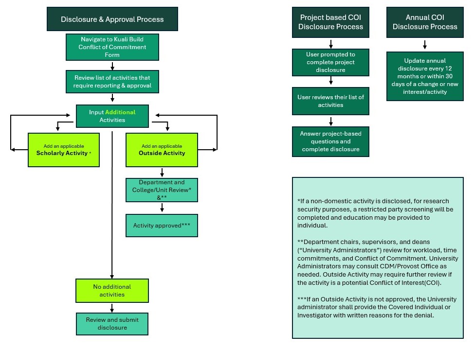 faculty-flowchart.jpg